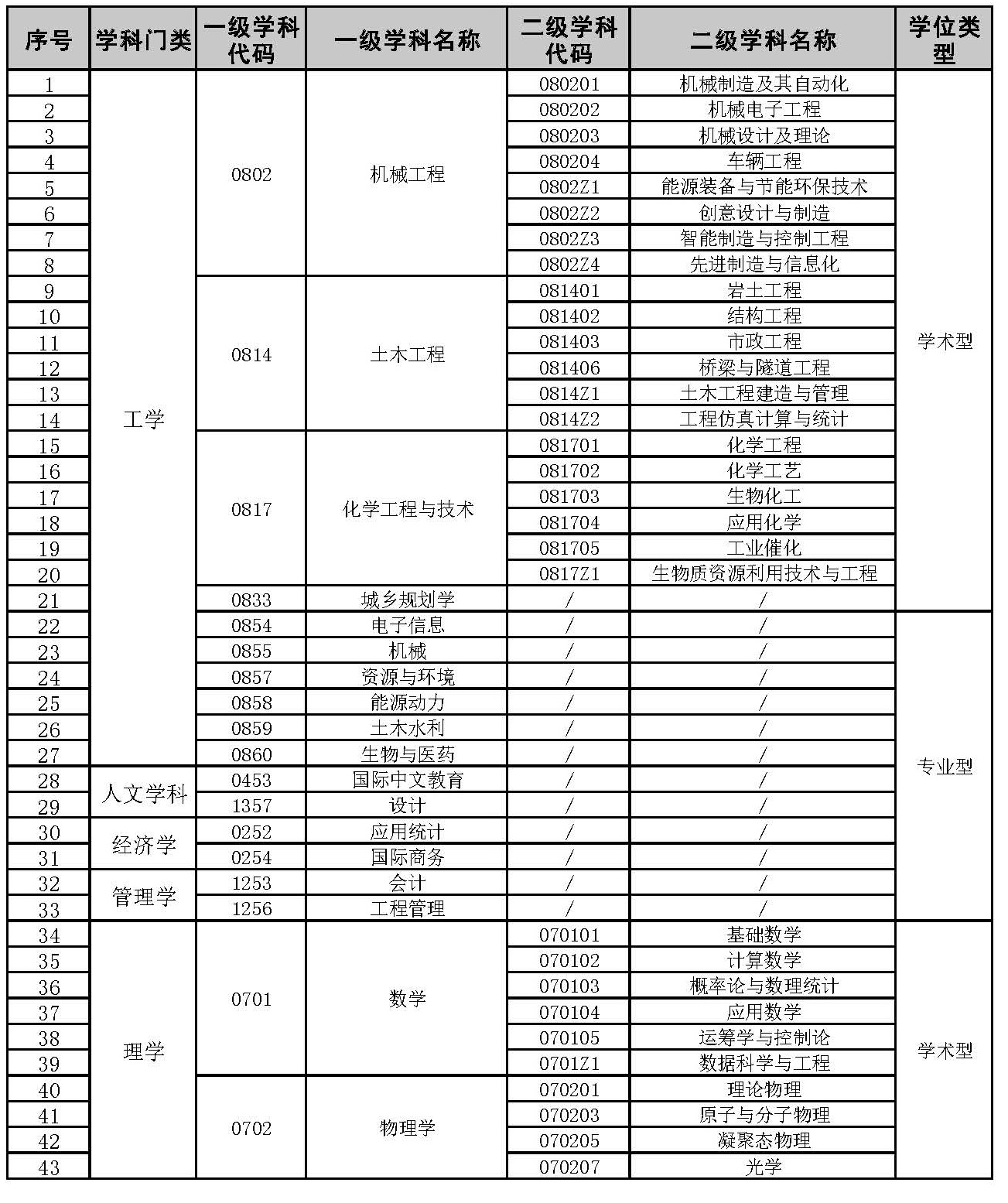 新澳2025开奖