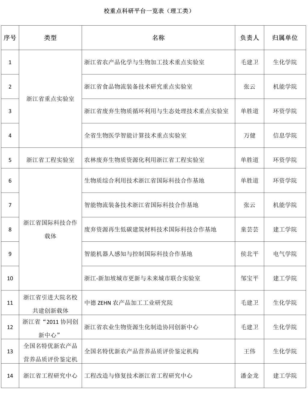 新澳2025开奖